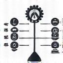 Visual for Data Integration