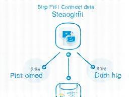 Illustration for Step 1: Connect Data